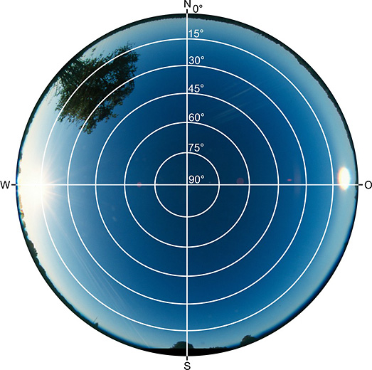 Referenzpunkt Feld, Fisheye Foto